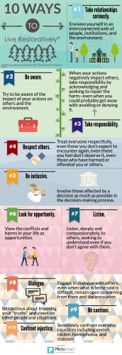 Visualizing Restorative Justice (Part Two): An Infographic – Diaconal ...