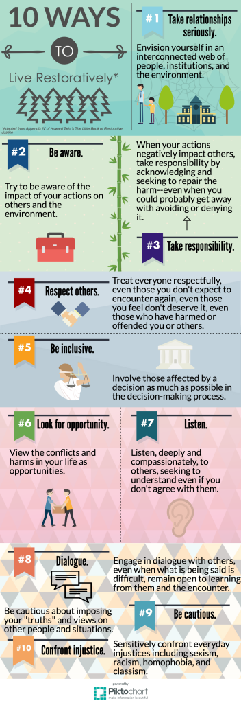 10 Ways to Live Restoratively